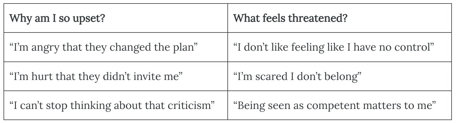 Insert table of emotional inquiry examples.